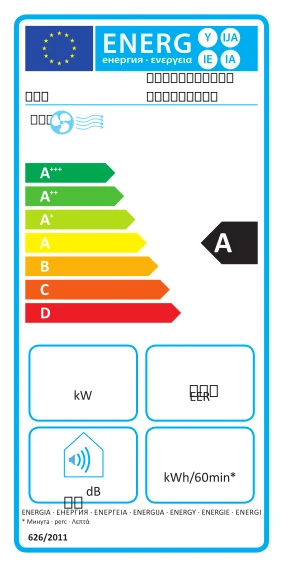 EU-Energielabel – Energieeffizienzklasse A
