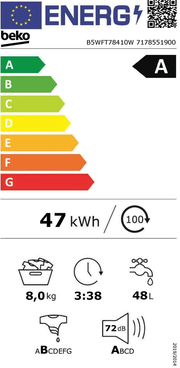 EU-Energielabel – Energieeffizienzklasse A