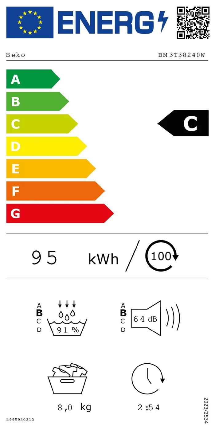EU-Energielabel – Energieeffizienzklasse C