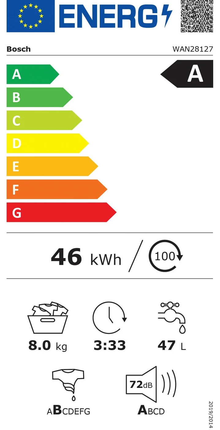 EU-Energielabel – Energieeffizienzklasse A