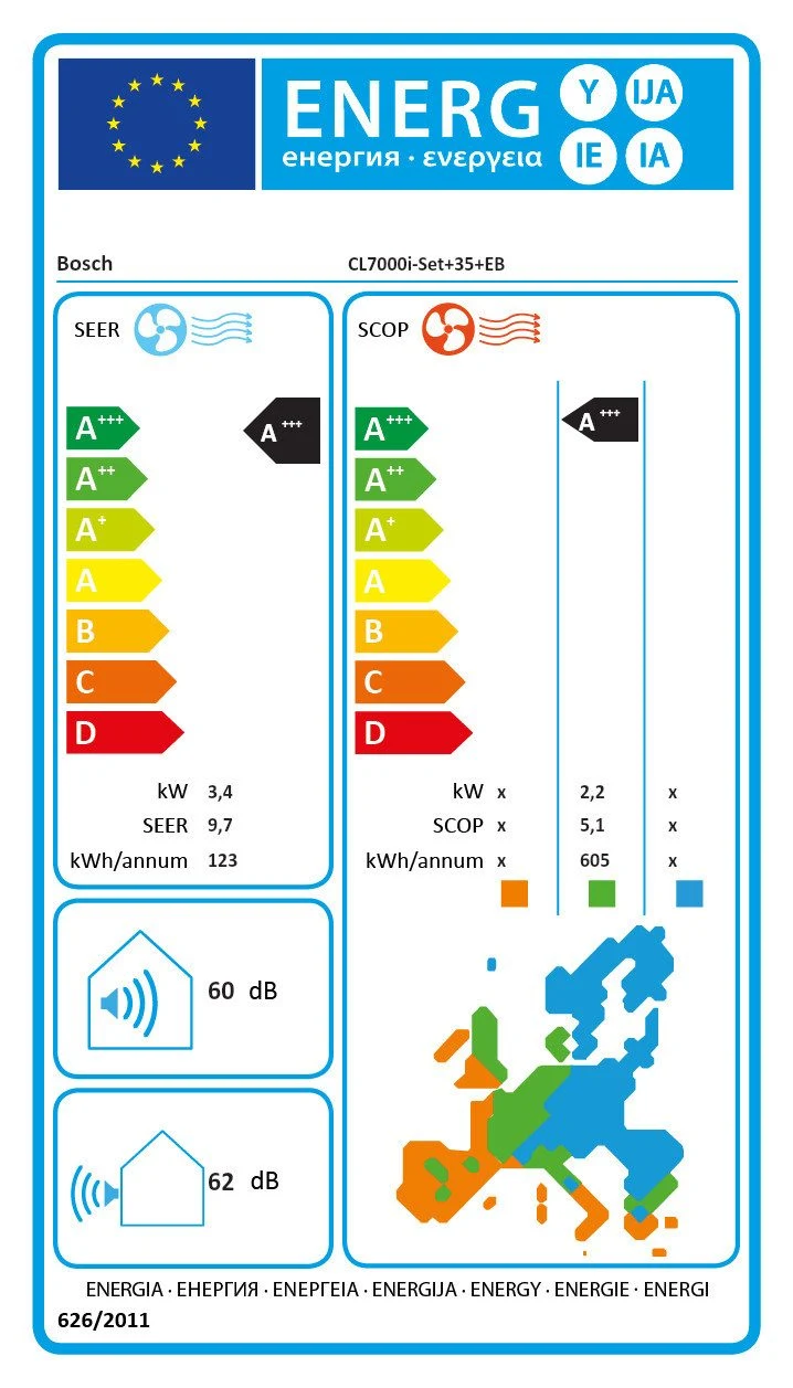 EU-Energielabel – Energieeffizienzklasse A