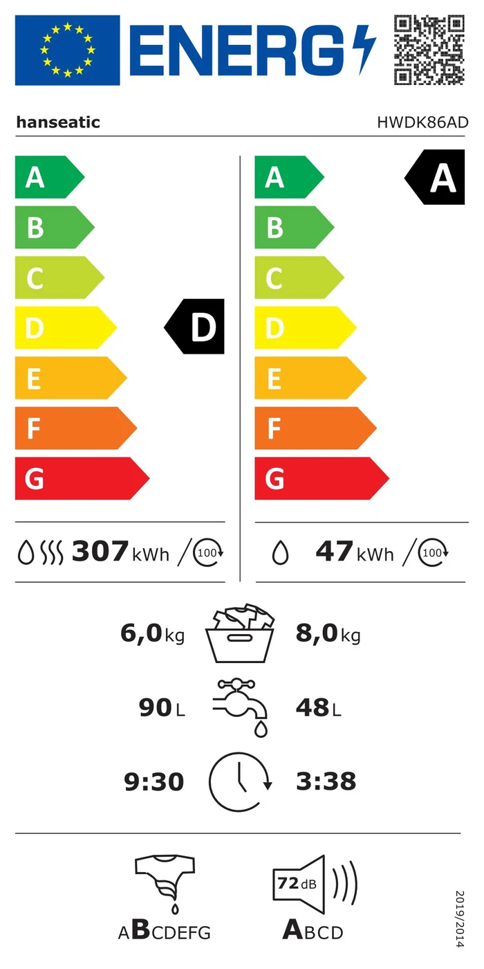EU-Energielabel – Energieeffizienzklasse A