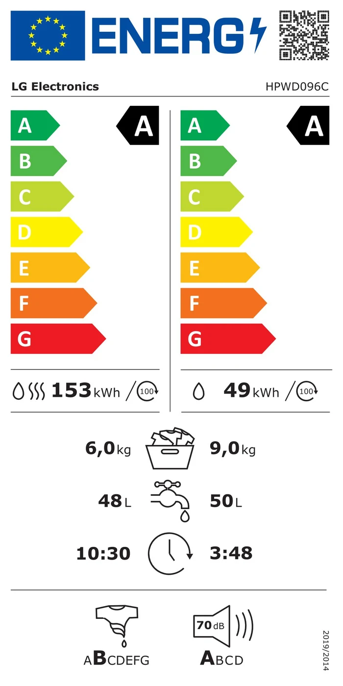 EU-Energielabel – Energieeffizienzklasse A