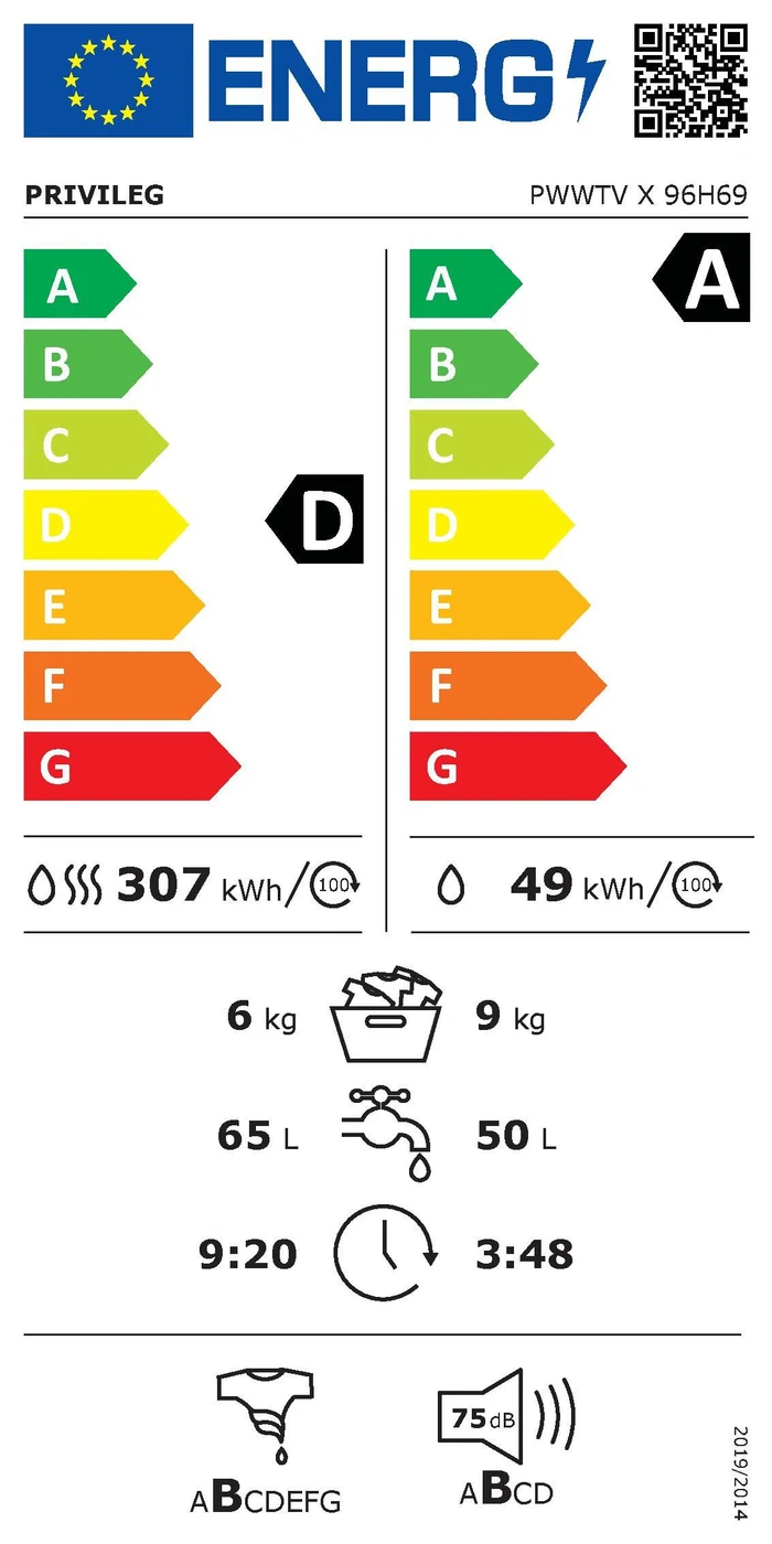 EU-Energielabel – Energieeffizienzklasse A