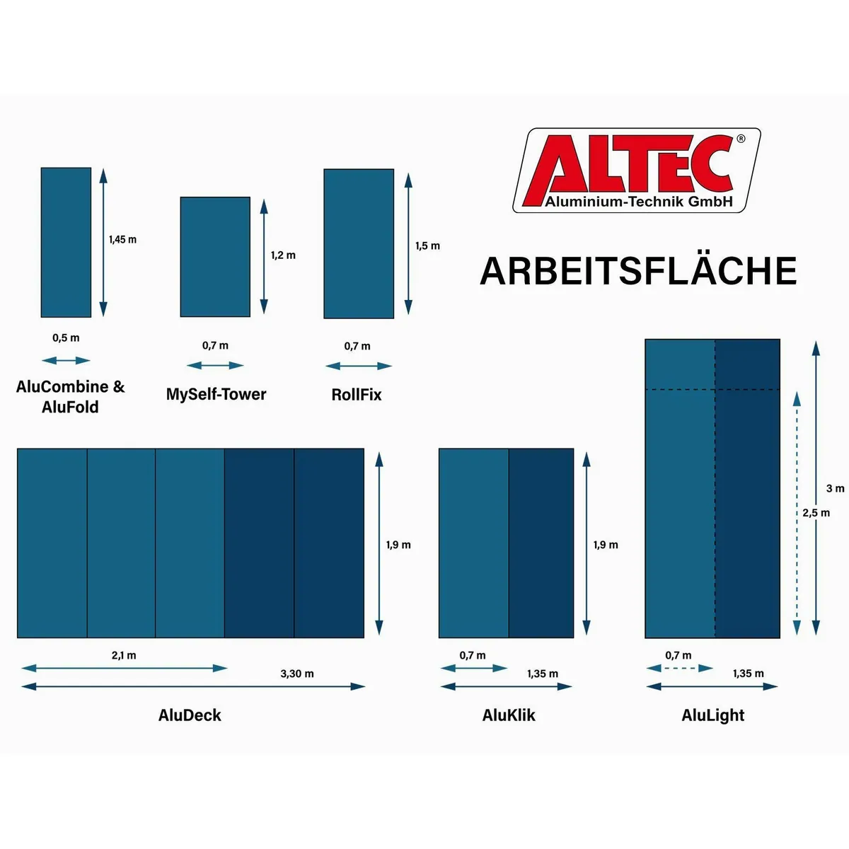 ALTEC Aluminium Fahrgerüst AluCombine 3.0, leicht, stabil, mobil — max. Arbeitshöhe 3m 5
