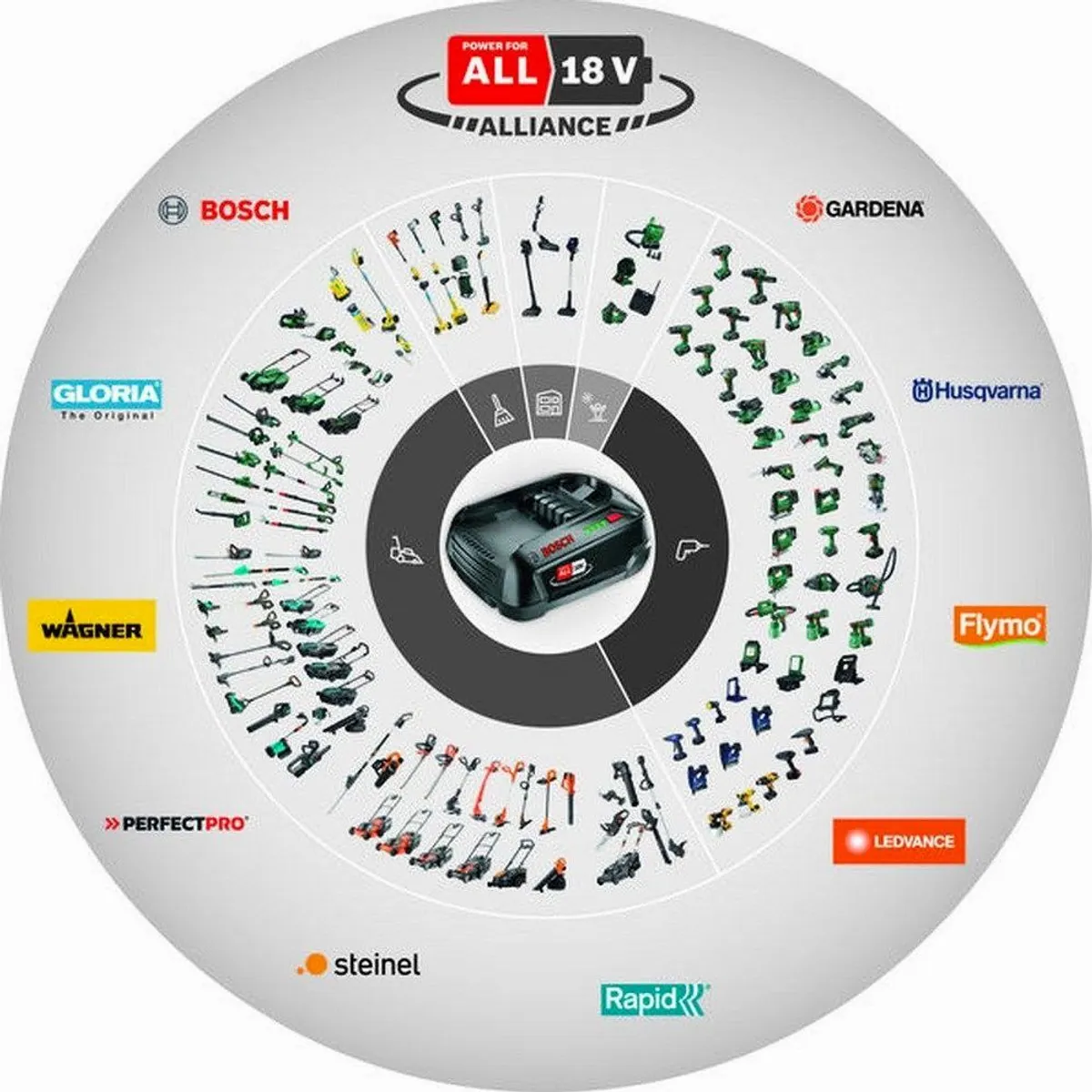 BOSCH VISIMOW 18V-100 Rasenmähroboter, einfache Einrichtung & 3-schneidige Messerscheibe 5