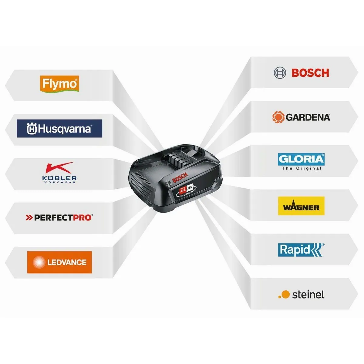 Bosch Home & Garden Uneo Maxx Akku-Bohrhammer, 3-in-1 Funktion, inkl. 2 Akkus und Ladegerät 5