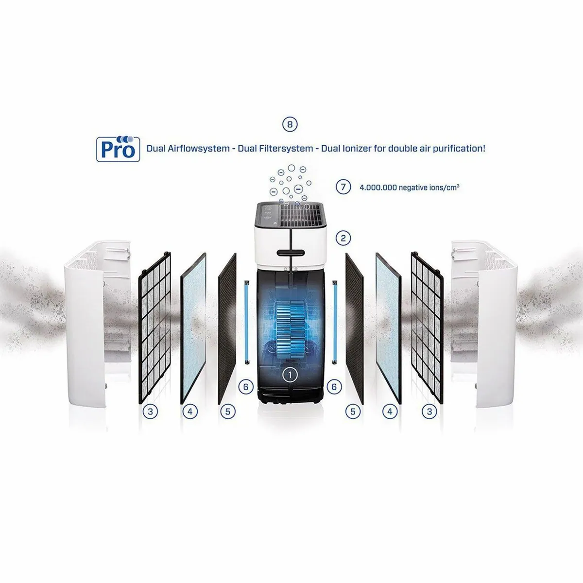 Clean Air Optima CA-509Pro Smart Luftreiniger, HEPA, UV-C, für Räume bis 90 m² 4