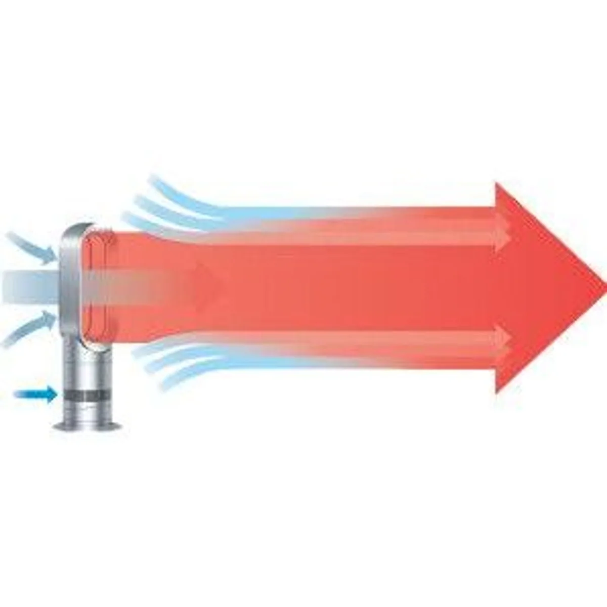 Dyson AM09 Hot+Cool Heizlüfter, leistungsstarker Ventilator, präzise Temperaturregelung 5
