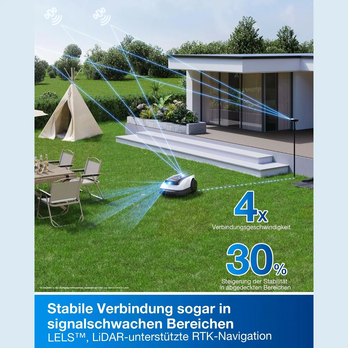 ECOVACS GOAT O800 RTK Rasenmähroboter, präzise LiDAR-Navigation, App-Steuerung, für bis zu 800 m² 5
