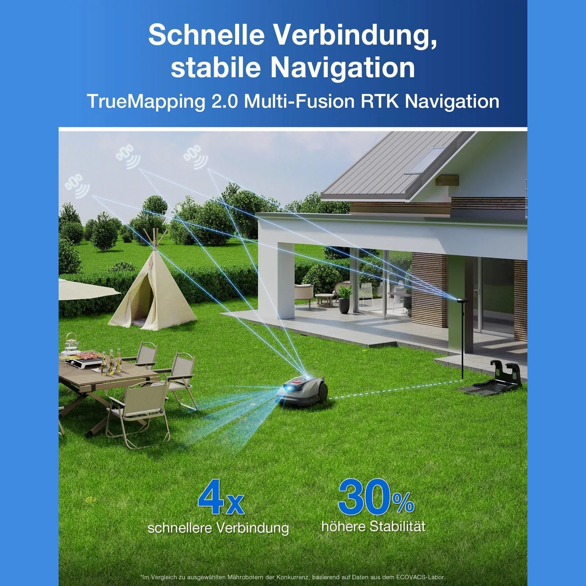 ECOVACS GOAT O600 RTK, präzise RTK-Navigation, 600 m² Rasenfläche 2