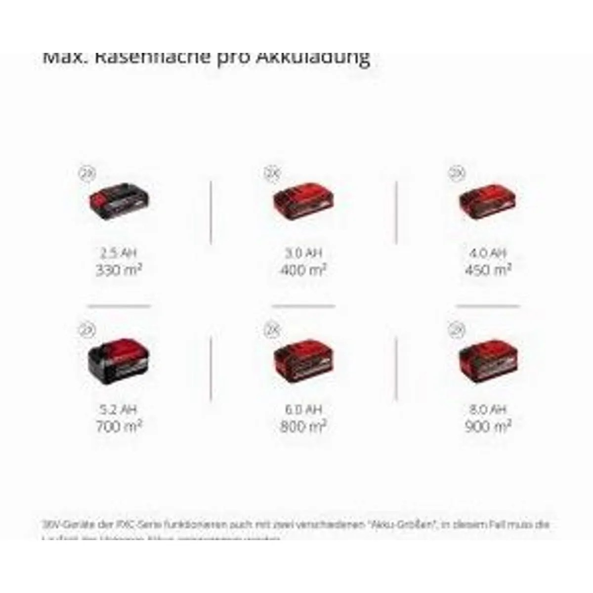Einhell GP-CM 36/450 Professional, leistungsstark, kabellos, vielseitig — max 150 Zeichen 3
