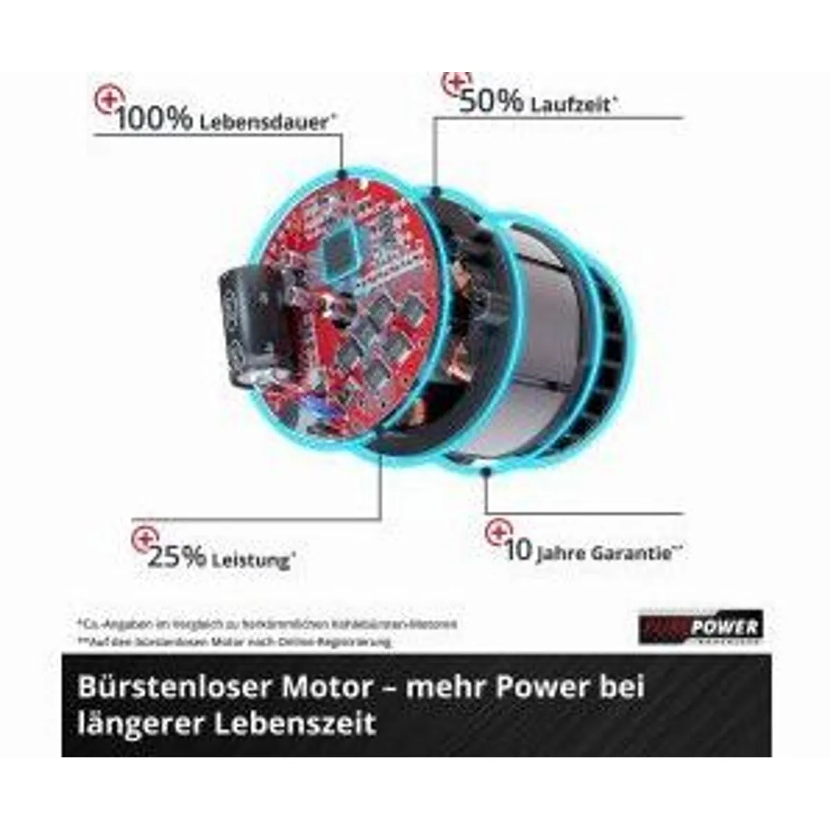 Einhell GP-CM 36/450 Professional, leistungsstark, kabellos, vielseitig — max 150 Zeichen 5