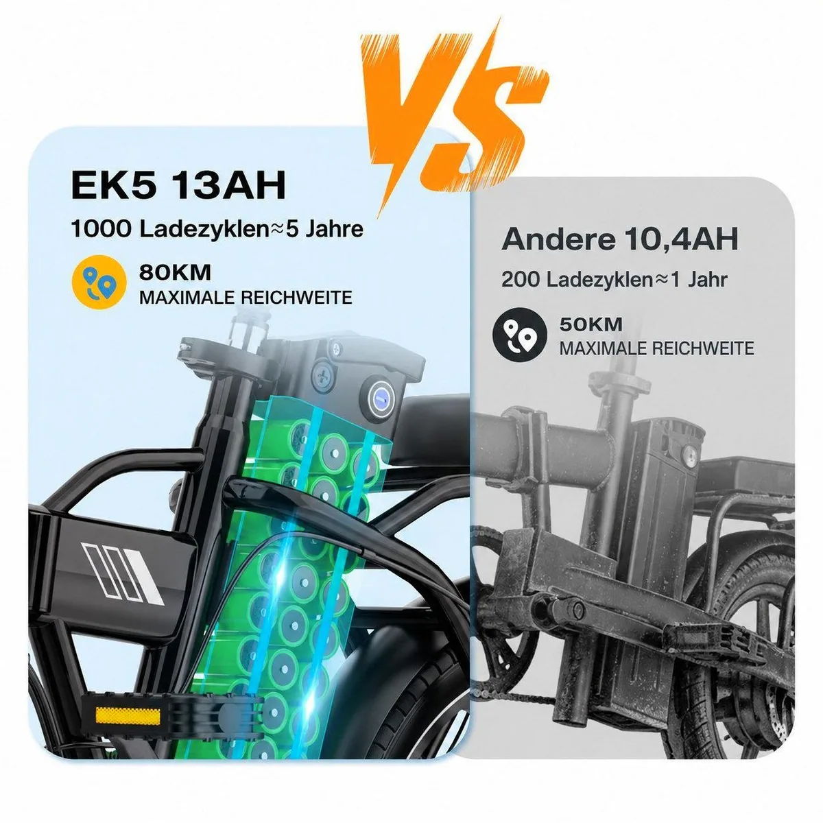 EVERCROSS TECH EK5 E-Bike, 36V 13Ah Akku, 250W Motor, faltbar, bis 60 km Reichweite 2