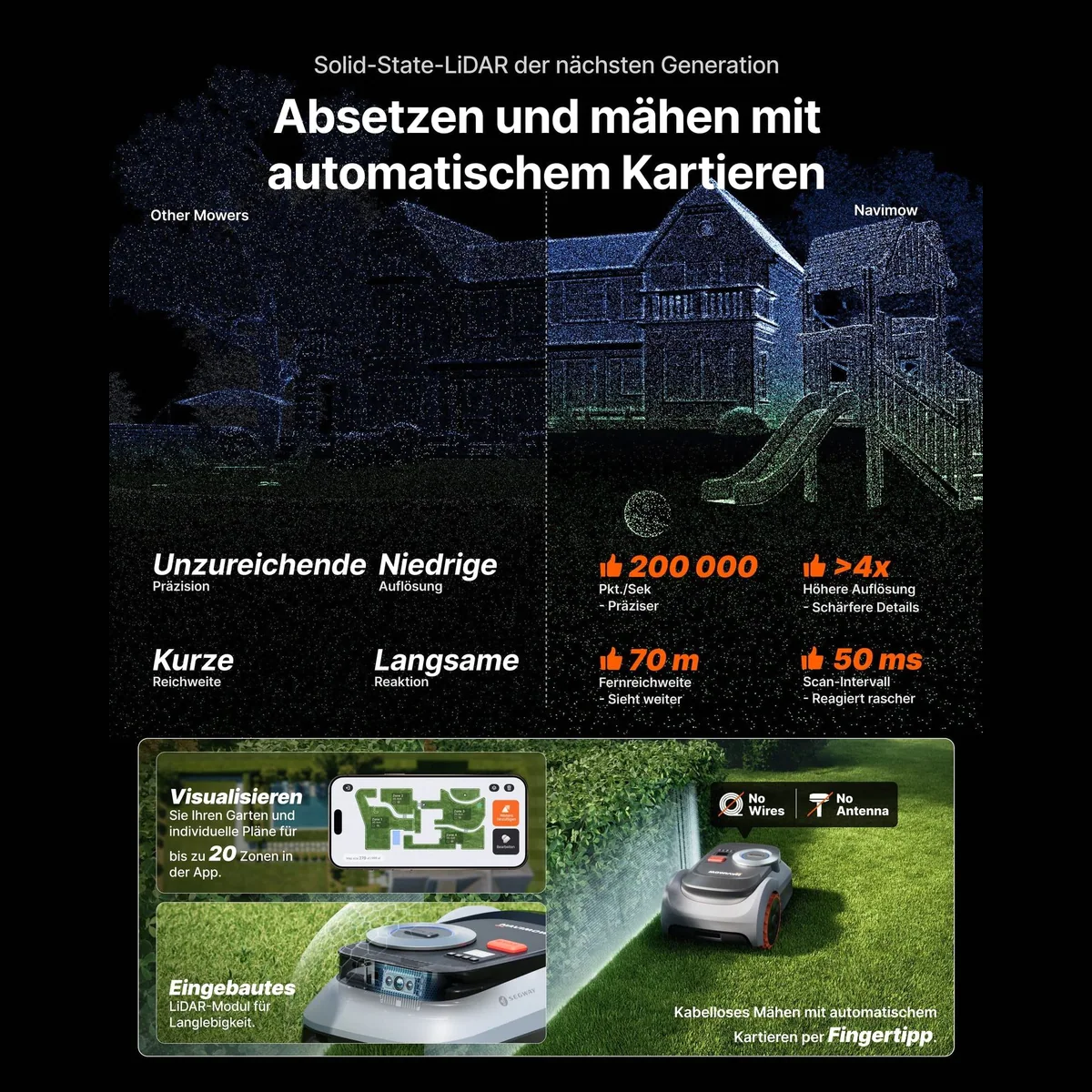 NAVIMOW Rasenmähroboter i210/i220, LiDAR Navigation, Allradantrieb, Auto-Kartierung — bis 1000 m² 5