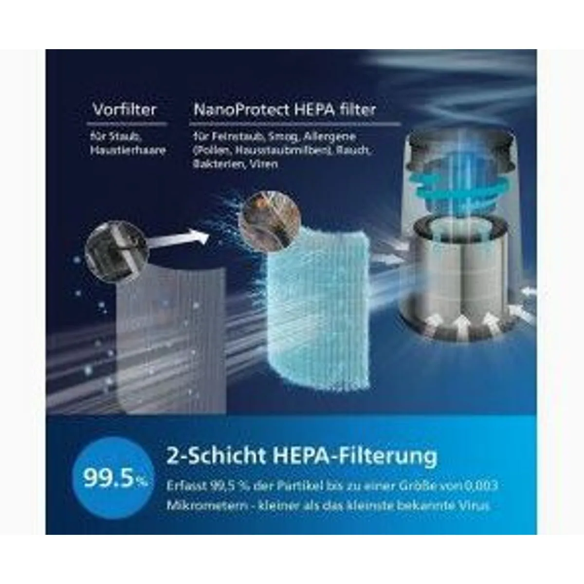 Philips Luftreiniger Series 800, effektive Luftreinigung, kompakte Bauweise, leiser Betrieb 3
