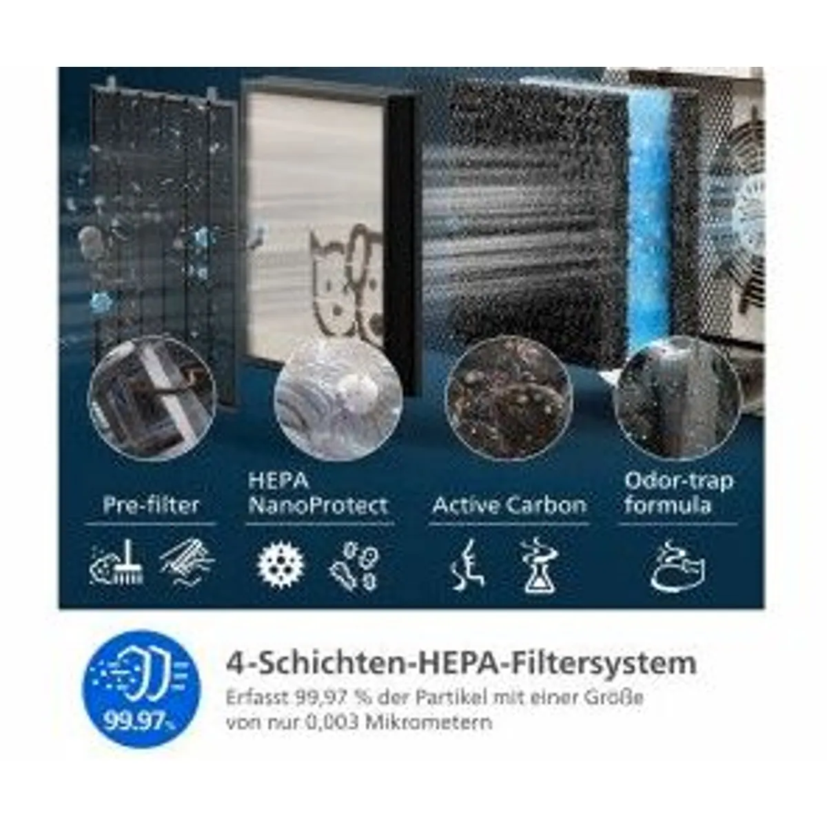 Philips PureProtect Pet 3000 Series, effektive Luftreinigung, niedriger Geräuschpegel, für Tierbesitzer 4