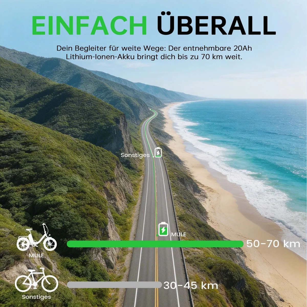 Vankel Faltbares E-Bike, 250W Motor, 150 km Reichweite, Shimano 7-Gang-Schaltung 3
